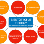 criteres_sortir
